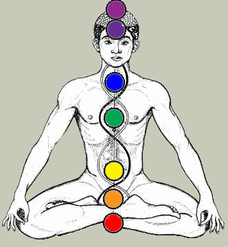 Image of diagram of Chakra system of Kundalin-Yoga