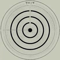 diagram of the Cabalistic Scheme of the Four Worlds